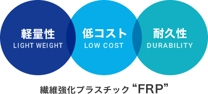 繊維強化プラスチック“FRP” 軽量性/低コスト/耐久性